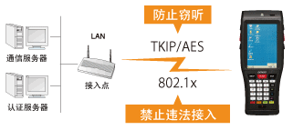 電裝BHT-1200B-CE防止違法接入或竊聽！
