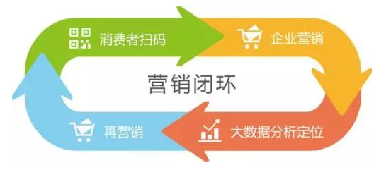 傳統(tǒng)防偽公司要被淘汰？微信“一物一碼”，移動端下一個億萬級市場
