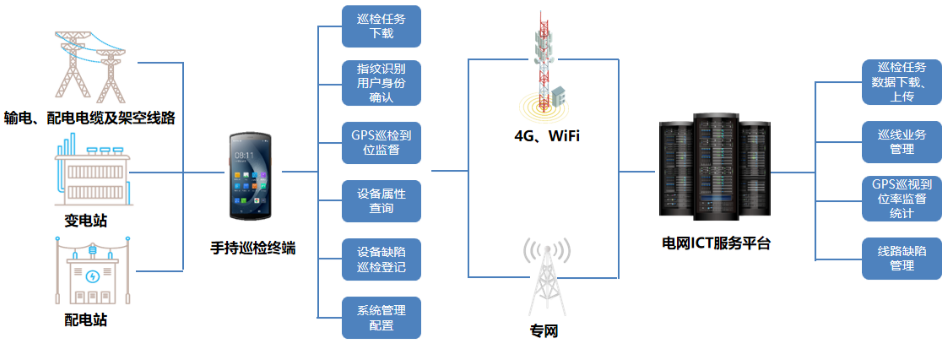 優(yōu)博訊DT50系列搭載Wi-Fi 6 Ready技術(shù)、4G全網(wǎng)通，信息傳輸能力更強.png