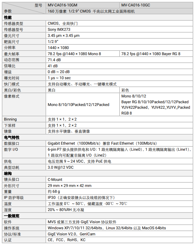 ?？礛V-CA016-10GM 160萬像素網(wǎng)口面陣相機參數(shù).png