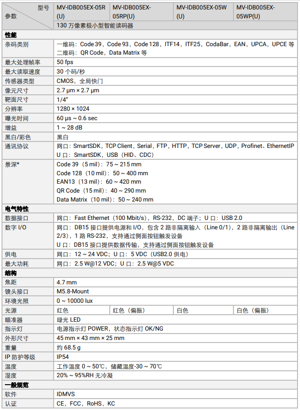 ?？礛V-IDB005EX系列130萬(wàn)像素小型智能讀碼器參數(shù).png