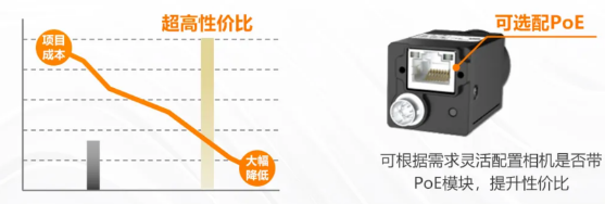 (MV-CU060-60GM/C)、2000萬(MV-CU200-20GM/C).png