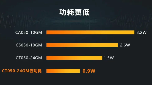 ?？礐T系列相機(jī).png
